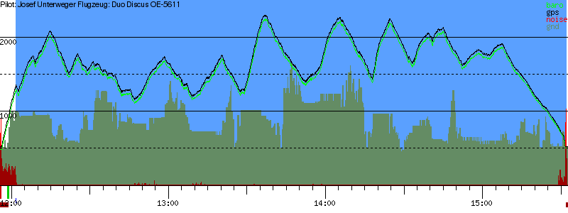 Barometer